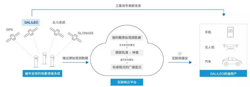 伽利略停擺之時(shí)，千尋位置如何實(shí)現(xiàn)它的“復(fù)活”？