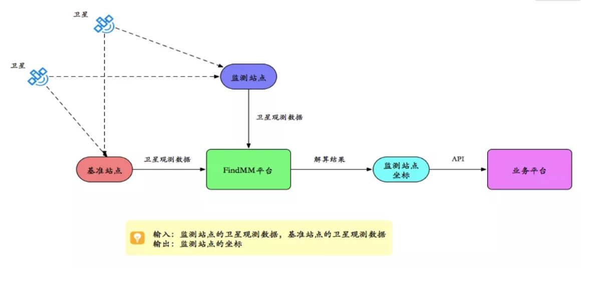 千尋見微FindMM常見問題一覽，沒有比這個(gè)更全面的了！