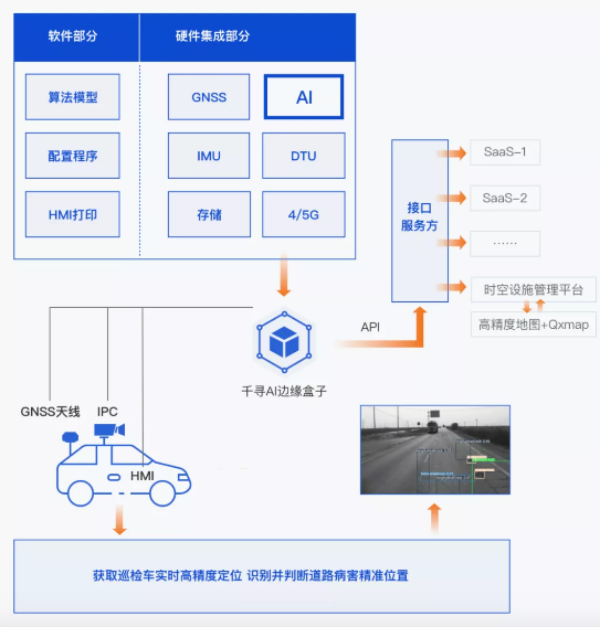 效率提升40倍，北斗+AI定義道路養(yǎng)護(hù)新標(biāo)準(zhǔn)
