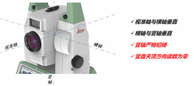 全站儀到底能不能“歪著”測？