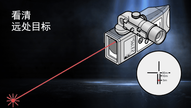 徠卡DISTO知勝之道 目標(biāo)再遠(yuǎn)不用怕！