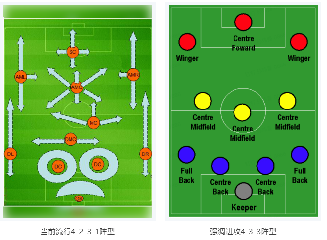 當(dāng)RTK參加世界杯，哪種陣容能“hold住”全場(chǎng)？
