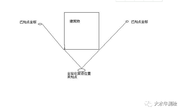 全站儀測(cè)回法，快來(lái)了解一下！