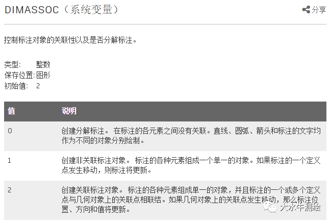 CAD如何設(shè)置標(biāo)注關(guān)聯(lián)？